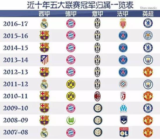 分析可以提